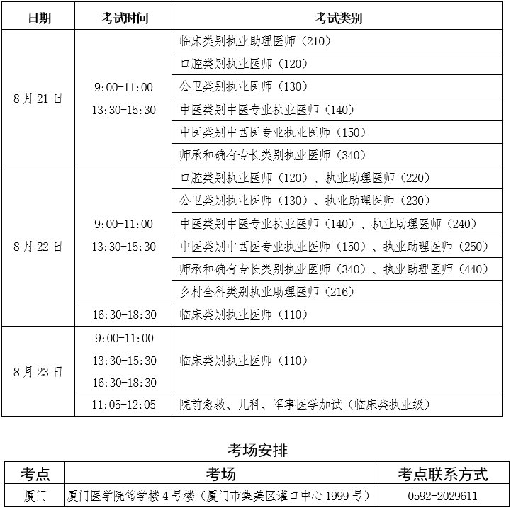 2020年全国医师资格医学综合考试福建考区厦门考点考生须知