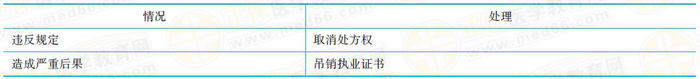 取得麻醉和精神药品处方权资格的医师处理 取得麻醉和精神药品处方权资格的医师处理