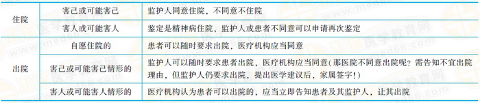 开展精神障碍诊断、治疗活动,应当具备下列条件,并依照医疗机构的管理规定办理有关手续 开展精神障碍诊断、治疗活动,应当具备下列条件,并依照医疗机构的管理规定办理有关手续