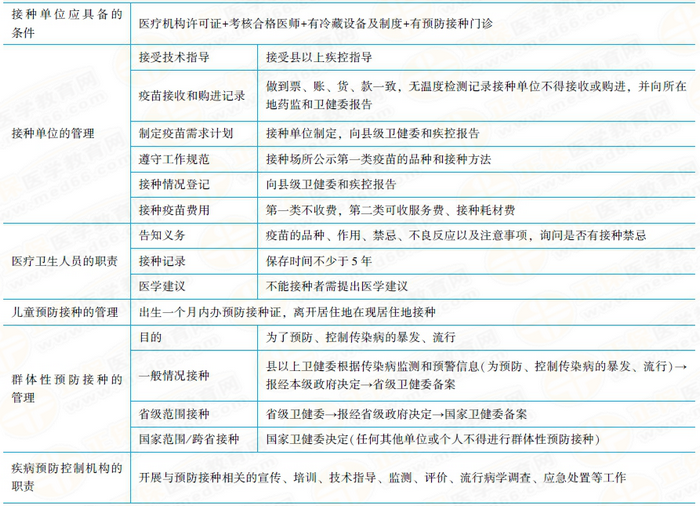 疫苗接种 疫苗接种
