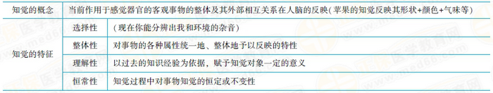 知觉的概念与特征