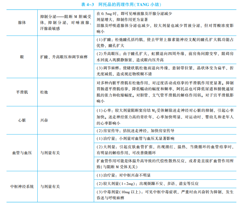 药理学