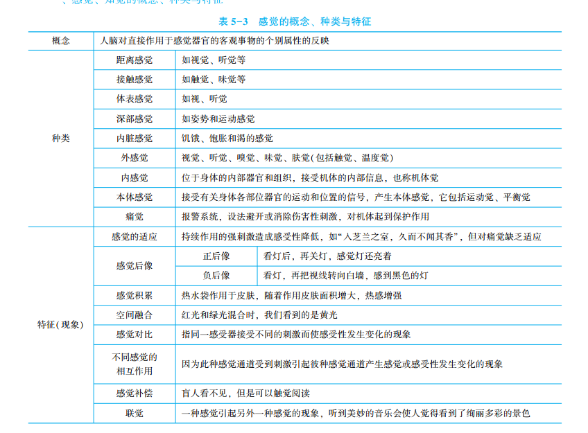 医学心理学