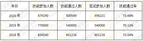 表格_副本