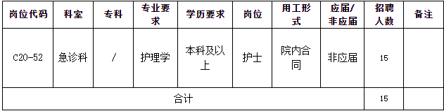 2020年9月份广东省中山大学孙逸仙纪念医院面向社会公开招聘急诊科护理15人