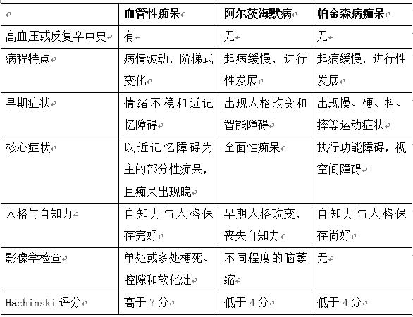 临床执业医师考点 临床执业医师考点