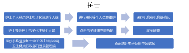 医师电子证照申领步骤图片