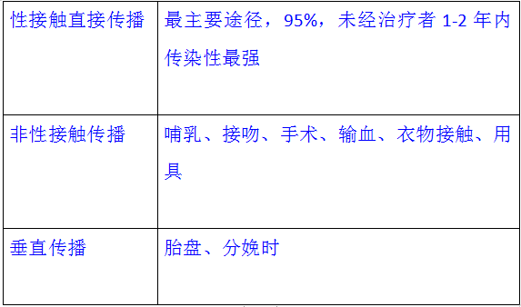 临床执业医师考点精讲