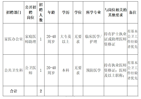 广西2020年柳州市阳和街道社区卫生服务中心招聘2名工作人员啦（合同制）