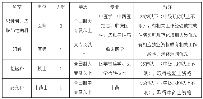 广西2020年梧州市皮肤病防治院招聘6名医疗工作人员啦