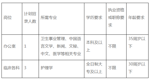 浙江北仑区妇幼保健院2020年公开招聘4名卫生类工作人员啦 浙江北仑区妇幼保健院2020年公开招聘4名卫生类工作人员啦