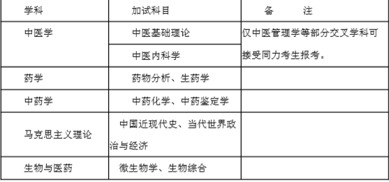 湖南中医药大学2021年全国硕士研究生考试招生简章