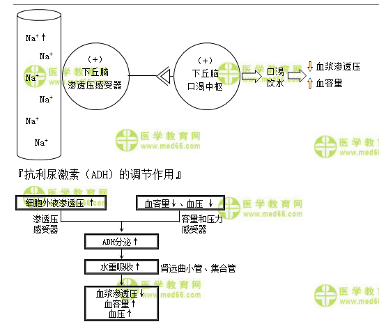 溺水