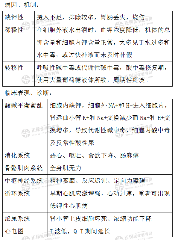 病因及发病机制