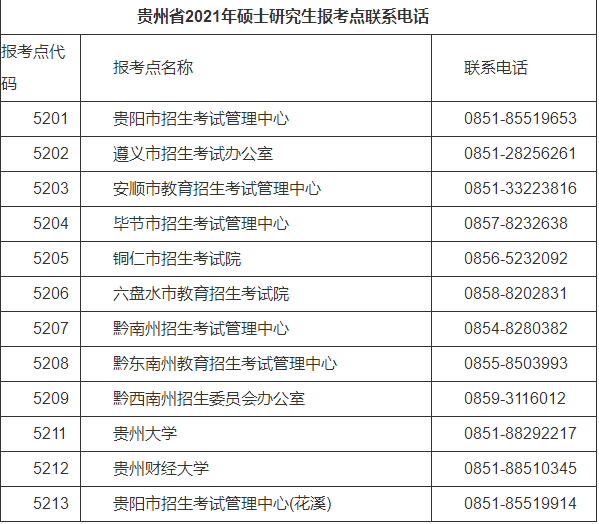 贵州省21考研报考点联系电话