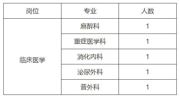 广东省2020年连山壮族瑶族自治县人民医院医师招聘考试通知