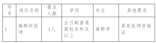 福建省2020年9月宁德市医院招聘编外麻醉科医师岗位啦（七）