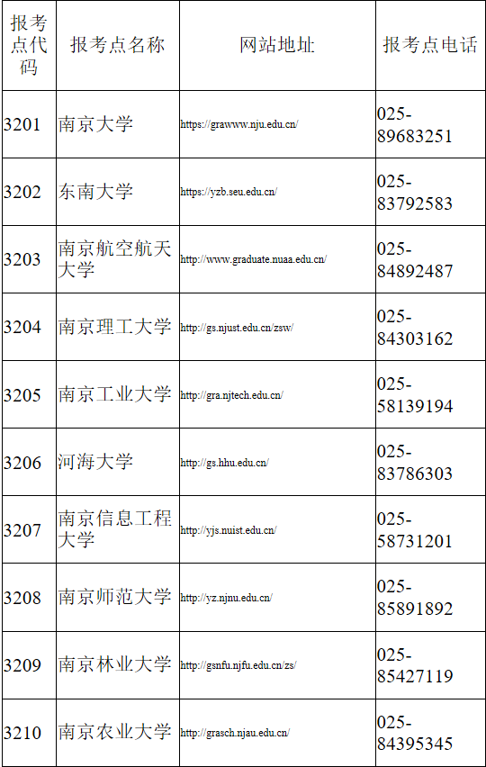 2021年江苏省硕士研究生招生考试报考点网址和咨询电话1