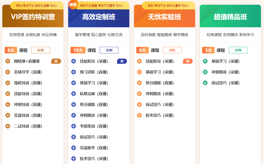 2021医师辅导课程