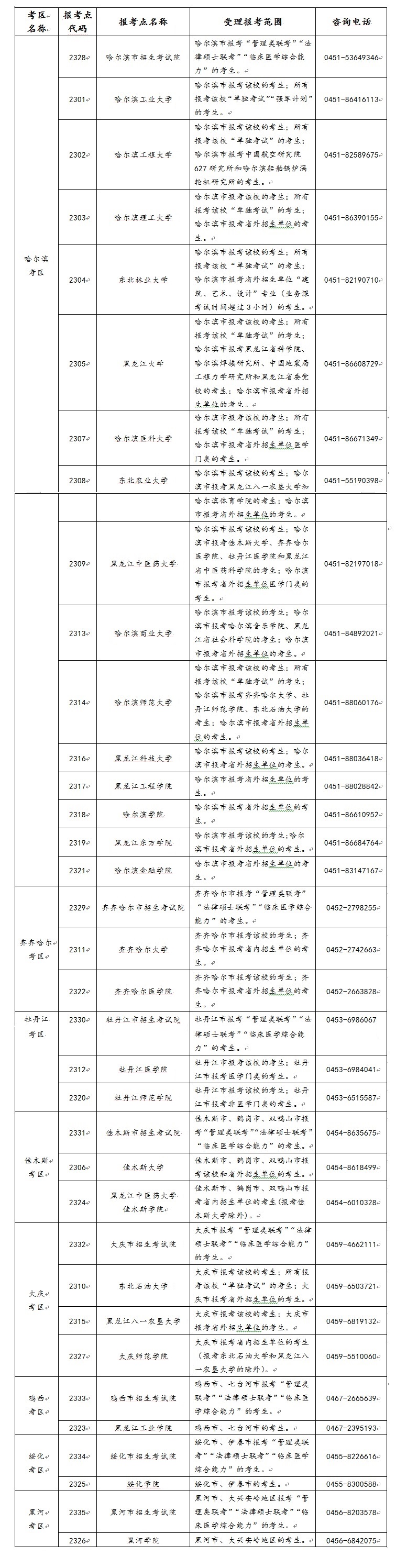 黑龙江省2021年全国硕士研究生招生考试考区和报考点设置一览表