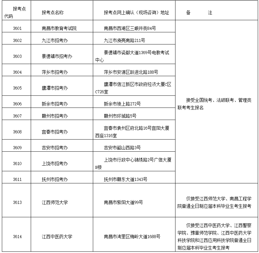 江西省2021硕士研究生考试报名报考点安排