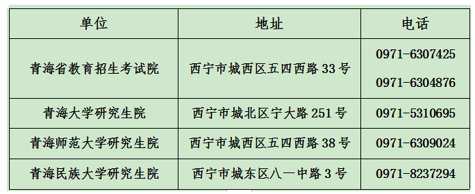 青海省教育招生考试院2021年全国硕士研究生招生考试报名公告