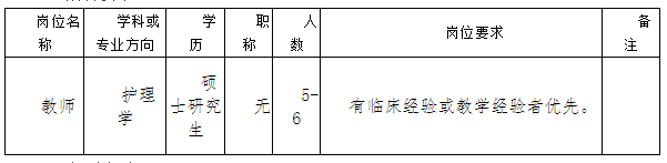 湖南省2020年长沙医学院护理学院招聘护理教师5-6名啦