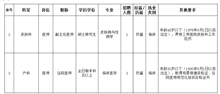 2020年广西国际壮医医院招聘皮肤科、产科医师啦