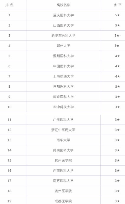 医学院校排名_出生医学证明