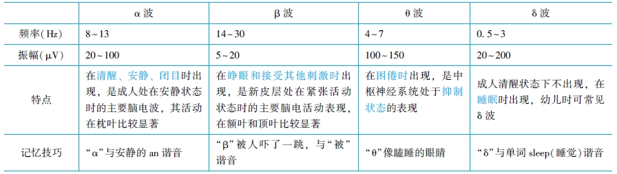 脑电活动