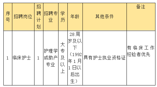 2020年9月湖北省宣恩县妇幼保健计划生育服务中心补充招聘医疗岗啦