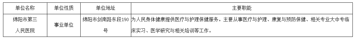 四川省2020年绵阳市第三人民医院直接考核招聘医疗工作人员啦（15人）