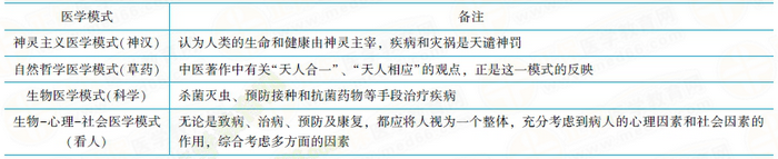 医学心理学的概述