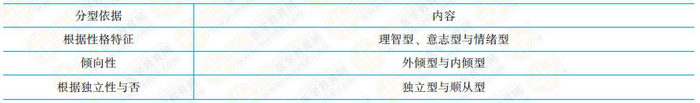 性格的分型