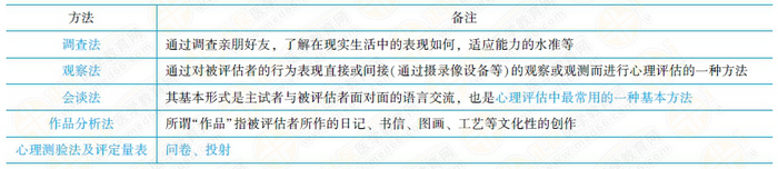 心理评估的常用方法
