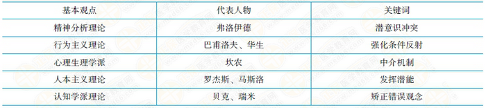 不同学派的创立者