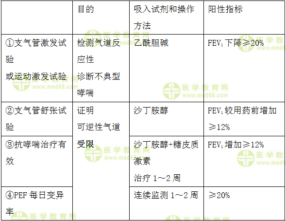 支气管哮喘