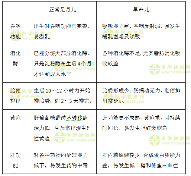 消化系统的区别