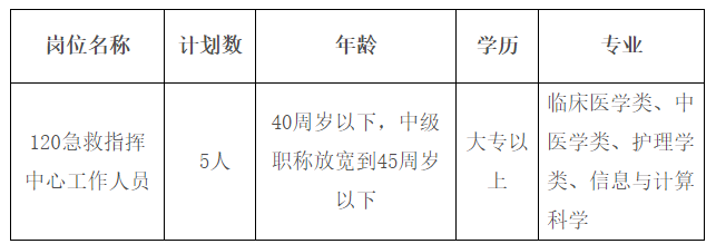 湖南省2020年攸县120急救指挥中心公开招聘工作人员啦（医疗岗）