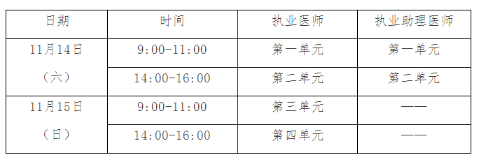 2020年医师资格考试