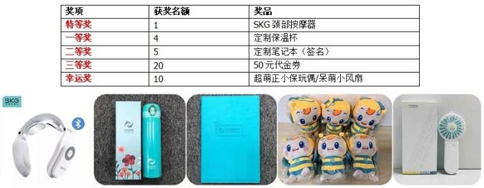 奖品 (1) 奖品 (1)