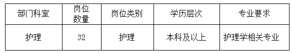 2020年天津医科大学肿瘤医院护理岗位（人事代理制）第二批招聘32人啦