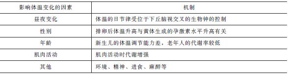 体温的正常变动