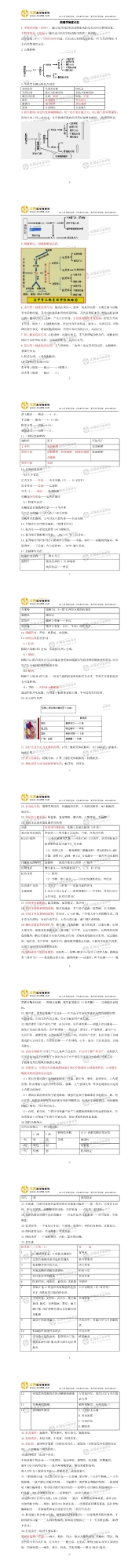 病理学科目考点