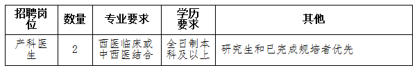 贵州省2020年10月湄潭县中西医结合医院招聘产科医生岗位啦