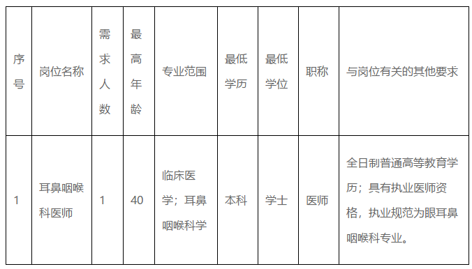 广东省深圳市龙岗区耳鼻咽喉医院2020年10月中旬招聘耳鼻咽喉科医师啦