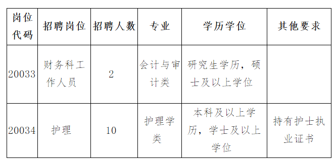 2020年10月份福建中医药大学附属第三人民医院公开招聘护理人员啦（一）