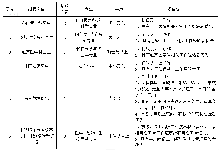 2020年北京大学首钢医院招聘工作人员啦