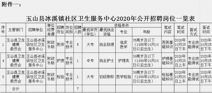 江西省玉山县冰溪街道社区卫生服务中心2020年公开招聘医疗岗工作人员啦