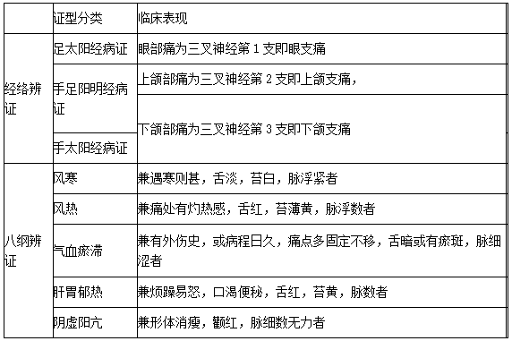 面痛的辨证